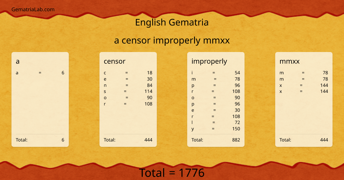 a censor improperly mmxx in english Gematria